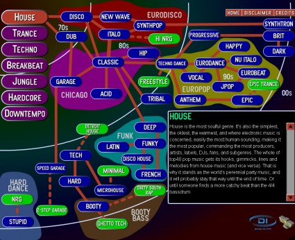 Electronic Wanker Music